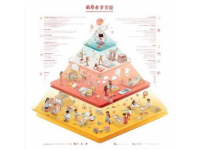 北京最新潮流地圖，吃喝玩樂必看！