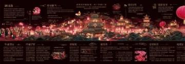 揭秘明朝皇族字輩體系與五行理論的關系
