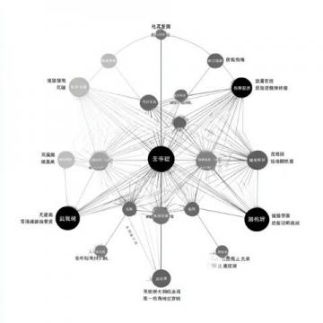 初中生歷史學習難題破解:歷史應該這樣學思維導圖輕松掌握知識點