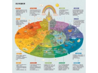 河南文旅這次是動真格的了！直接甩出一份暖心美食地圖